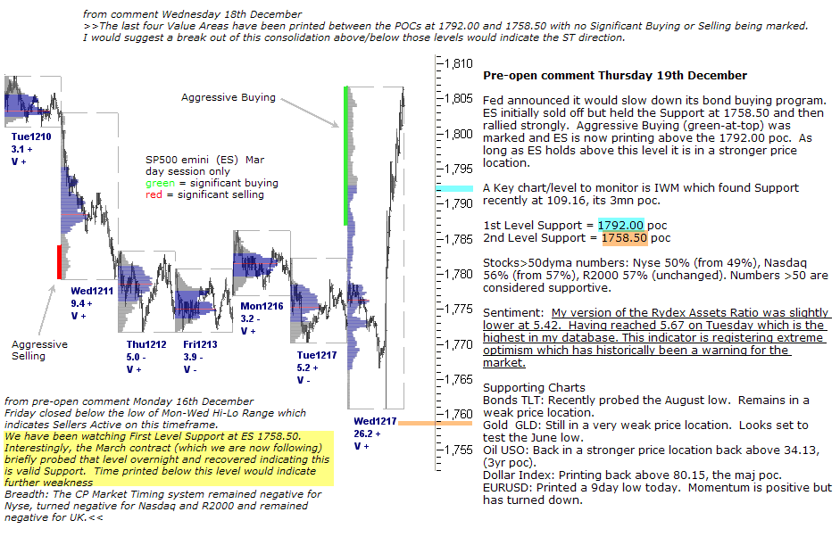 S&P 500 emini pre-open 19th December