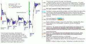 S&P 500 emini pre-open 20th December