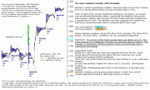 S&P 500 emini pre-open 24th December