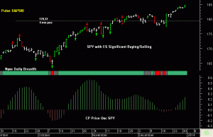 SPY pre-open 2nd January