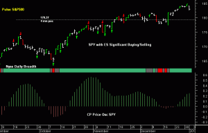 SPY pre-open 3rd January