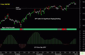 SPY pre-open 6th January