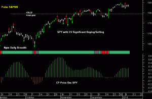 SPY pre-open 9th January