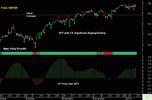 SPY pre-open 13th January