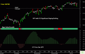 SPY pre-open 15th January