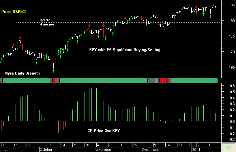 SPY pre-open 17th January