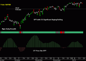 SPY pre-open 21st January