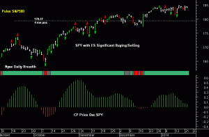 SPY pre-open 23rd January