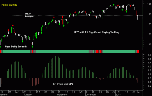 SPY pre-open 28th January