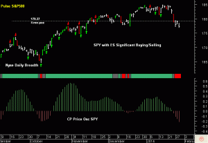 SPY pre-open 30th January