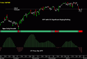 SPY pre-open 31st January