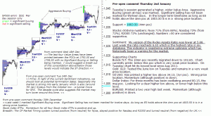 S&P 500 emini pre-open 2nd January