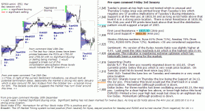 S&P 500 emini pre-open 3rd January