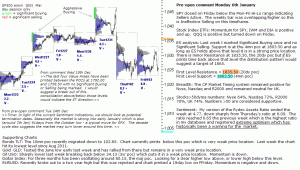 S&P 500 emini pre-open 6th January