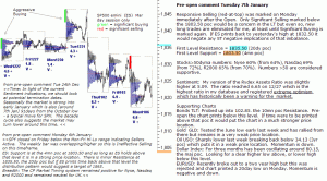 S&P 500 emini pre-open 7th January