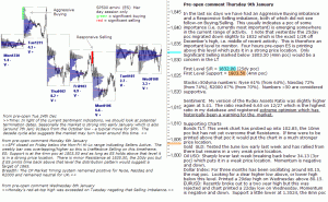 S&P 500 emini pre-open 9th January