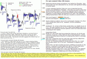 S&P 500 emini pre-open 10th January