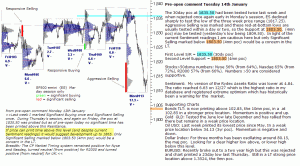 S&P 500 emini pre-open 14th January