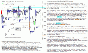 S&P 500 emini pre-open 15th January