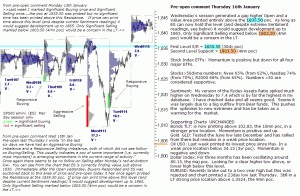 S&P 500 emini 16th January