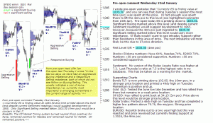 S&P 500 emini pre-open 22nd January