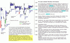 S&P 500 emini pre-open 23rd January