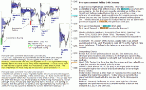 S&P 500 emini pre-open 24th January