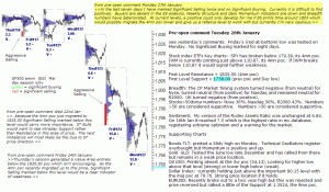 S&P 500 emini pre-open 28th January