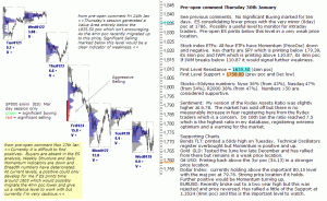 S&P 500 emini pre-open 30th January