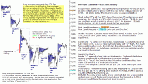 S&P 500 emini pre-open 31st January