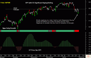 SPY pre-open 3rd February