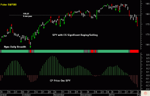 SPY pre-open 4th February