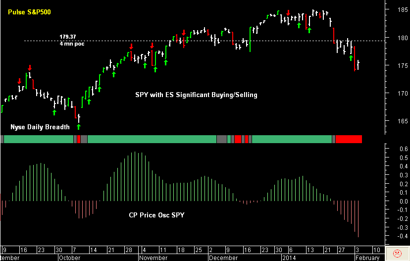 SPY pre-open 5th February