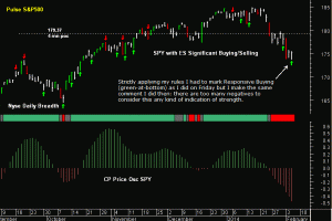 SPY pre-open 6th February