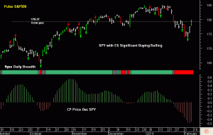 SPY pre-open 10th February