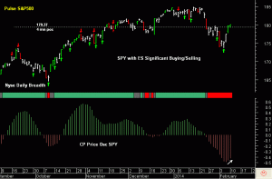 SPY pre-open 11th February