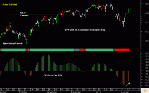 SPY pre-open 12th February