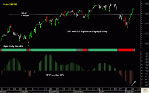 SPY pre-open 13th February