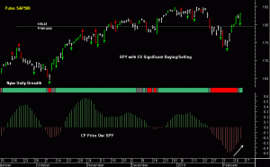 SPY pre-open 14th February