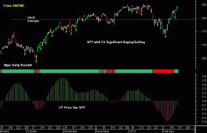 SPY pre-open 17th February