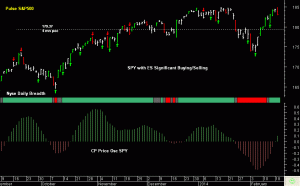 SPY pre-open 20th February