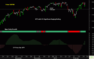 SPY pre-open 21st February