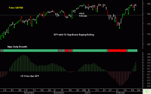 SPY pre-open 24th February