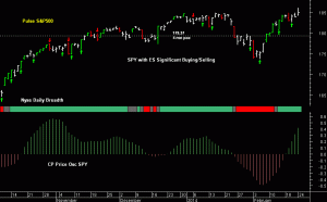 SPY pre-open 25th February