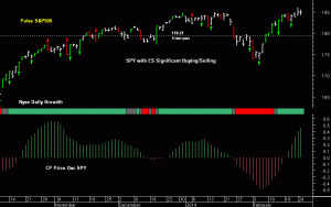 SPY pre-open 26th February