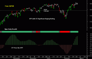 SPY pre-open 27th February