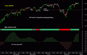 SPY pre-open 28th February