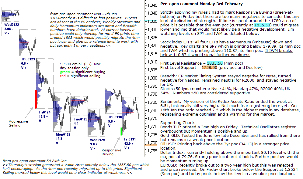 S&P 500 emini pre-open 3rd February