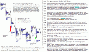 S&P 500 emini pre-open 3rd February