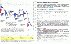 S&P 500 emini pre-open 4th February